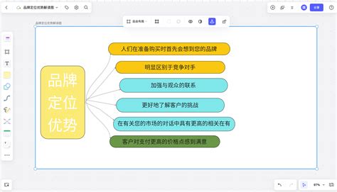 品牌定位 英文